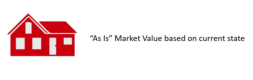 As Is Market Value illustration