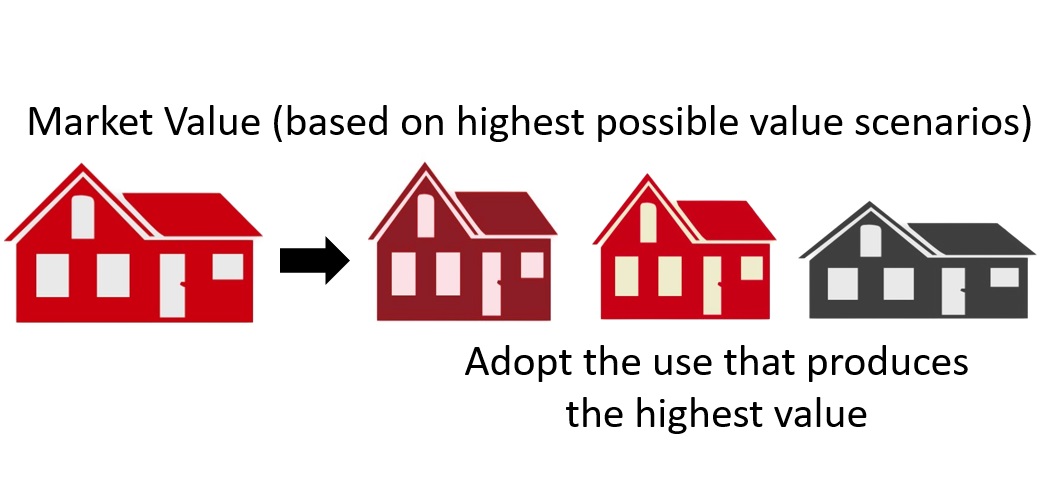 Market Value illustration - Mobile